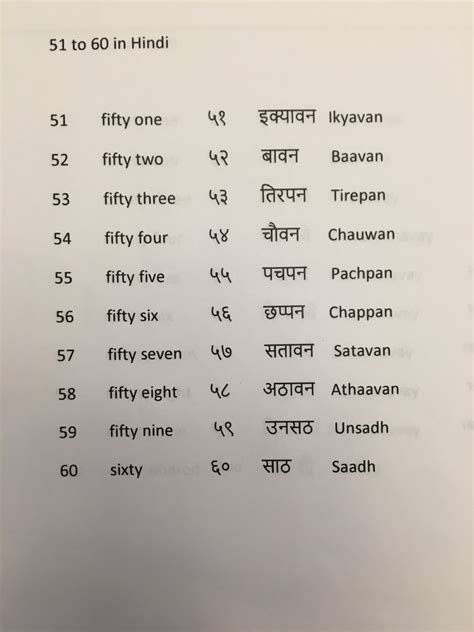 HNDI 1001 Lecture 20: Hindi Numbers 51 - 100 - OneClass