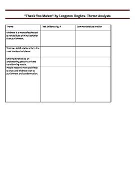 Theme Analysis-Thank You Ma'am by Robynn Lemon | TPT