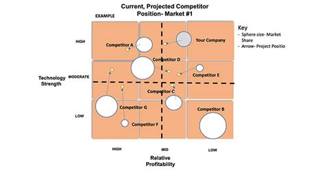 “Market Mapping” | Coatings World