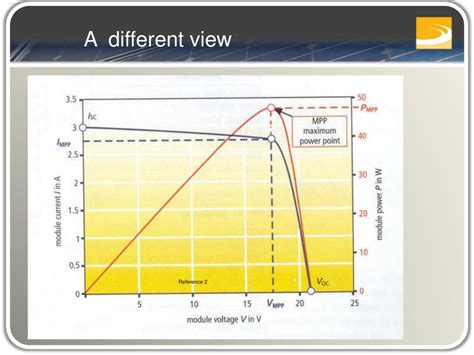 PPT - PV System Design and Installation PowerPoint Presentation, free download - ID:4786575