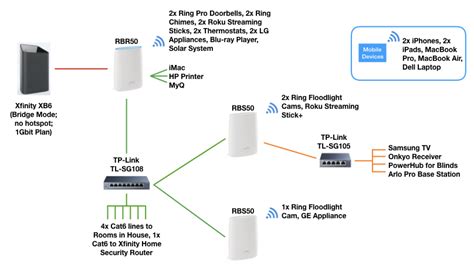 My Ethernet Backhaul Setup - NETGEAR Communities