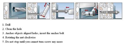 Installing Concrete Anchors