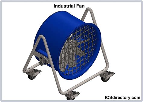 Types, Uses, and Designs of Industrial Fans