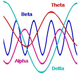 Benefits of Theta Waves That May You Did Not Realize - For Fum And Interesting Articles | Feafum