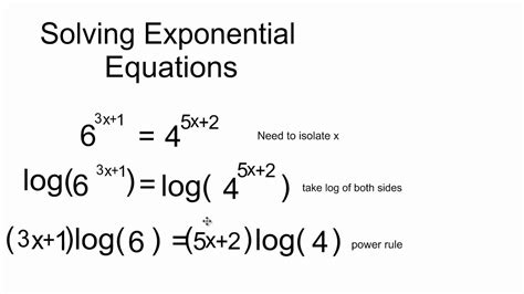 Exponential Logarithms