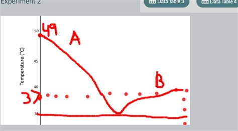 3. Explain the effect percent composition of a mixture has on its... | Course Hero