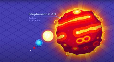 The mind-boggling size of the largest known star, Stephenson 2-18 | Boing Boing