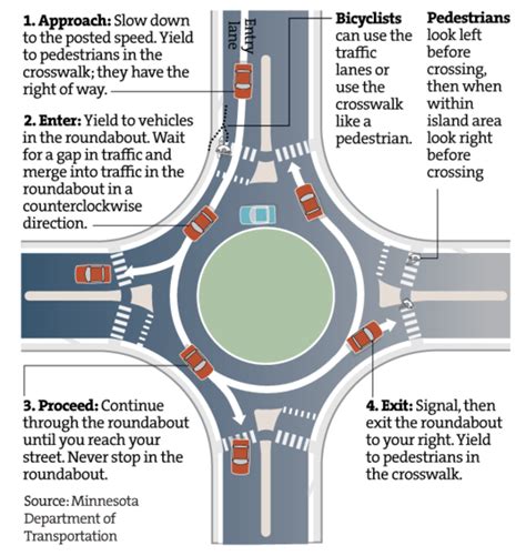 Traffic circles, FAA statement, afterschool activities, and more