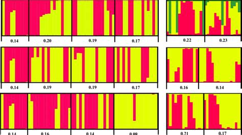 Structure and gene diversity analysis of isolates of Alternaria solani... | Download Scientific ...