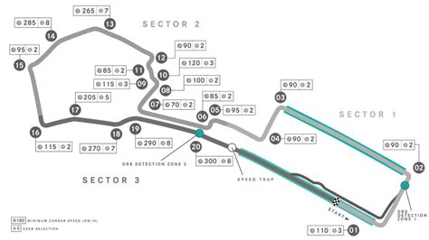 2023 F1 Azerbaijan Grand Prix preview - Motocourt