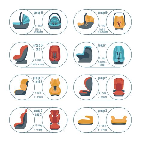 Guide to Child Car Seats | Leasing Options