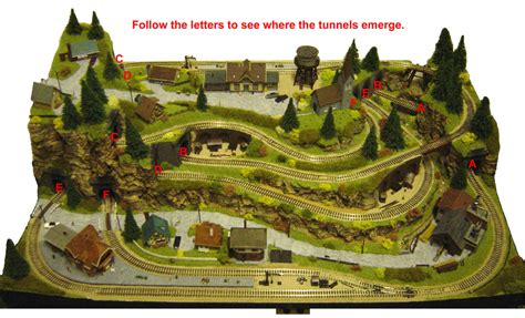 N-gauge layout - The Rabbit Warren tunnel labels by Dirgriz on DeviantArt