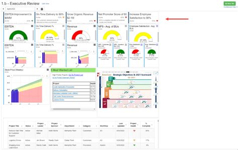 Huddleboard Examples - KPI Fire