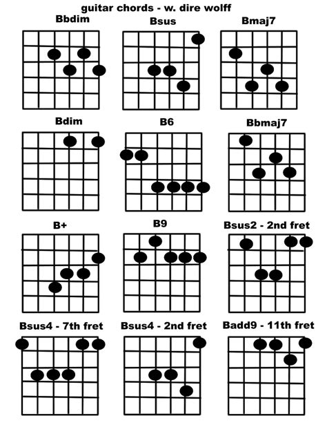 Guitar Chords - B chords