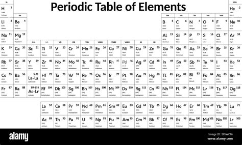 Ntroduire 102+ imagen tableau des éléments chimiques formule - fr ...