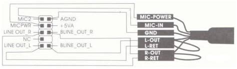 Front panel audio connector: function, diagram, not working