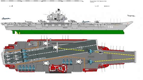 Why Russia Failed To Build a 'Nuclear' Aircraft Carrier - 19FortyFive