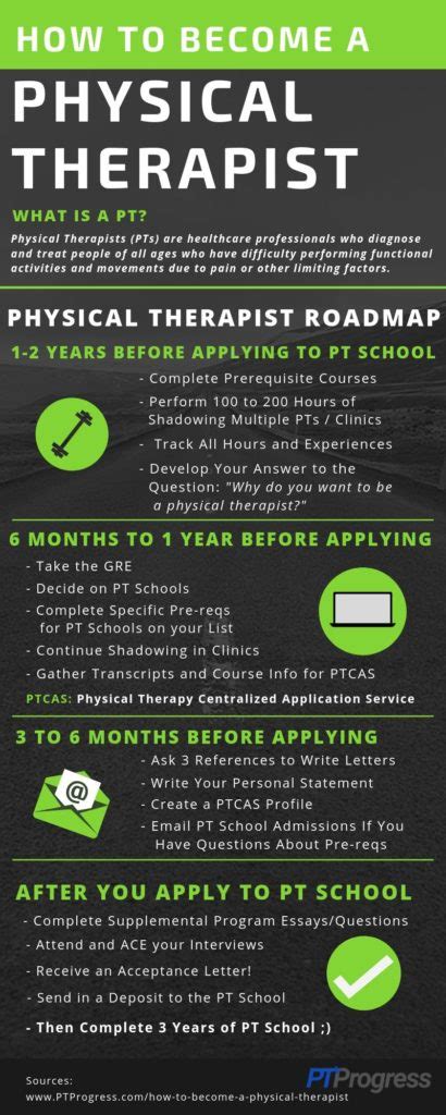 How Many Years To Become A Physical Therapist - College Learners