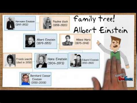 Albert Einsteins Family Tree