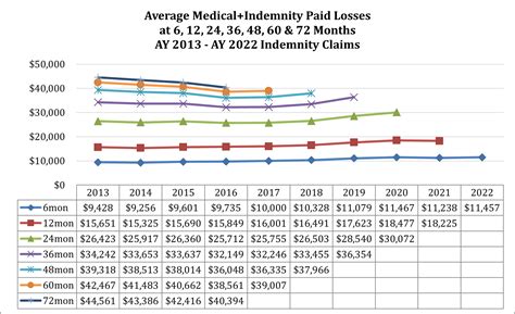 California Workers' Compensation Institute - Press Release