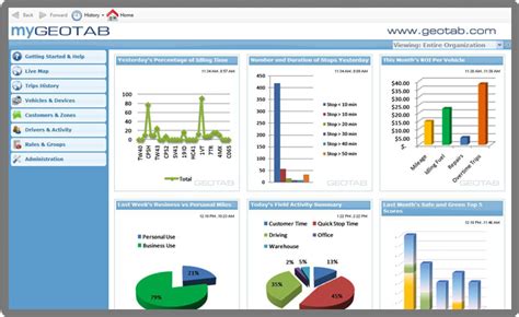 Geotab | Fleet/Vehicle Tracking Management