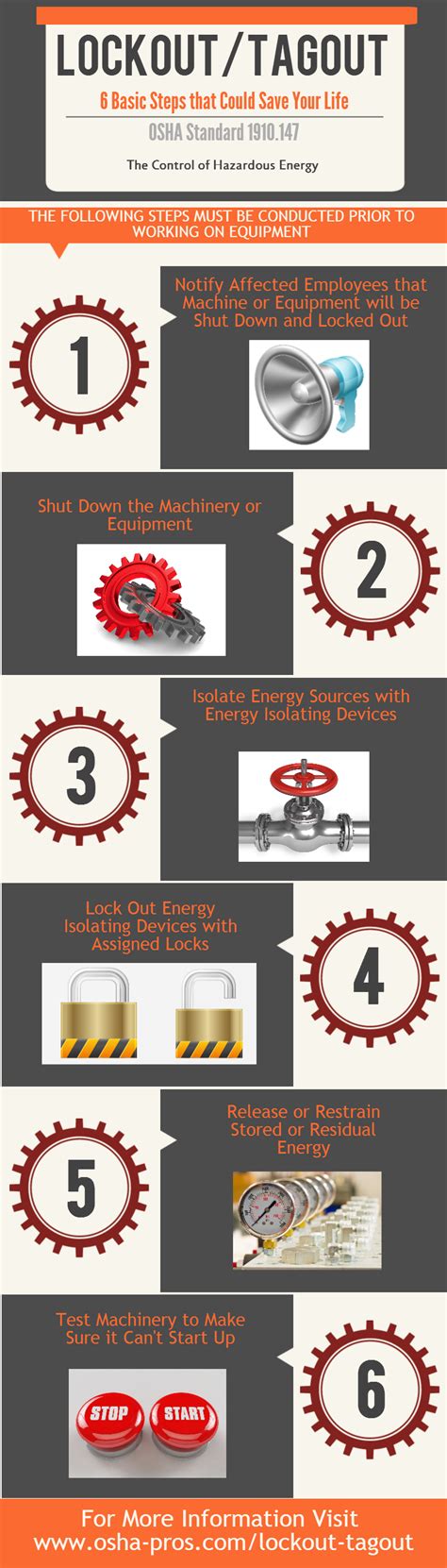 Lockout/Tagout Infographic: 6 Critical Steps that Save Lives