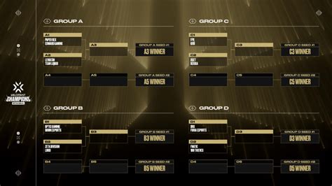 Valorant Lcq Bracket 2024 - Ashil Calypso