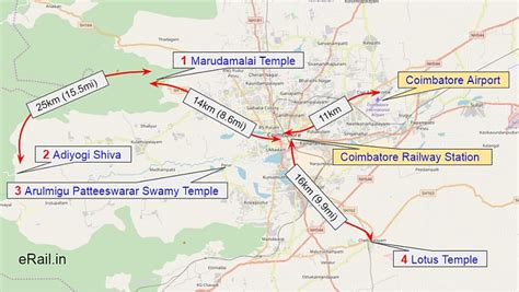 Coimbatore Railway Station