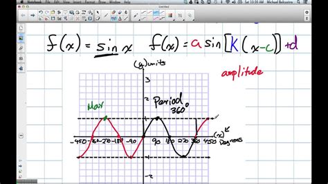 How to Learn Sinusoidal Functions Grade 11 University - YouTube