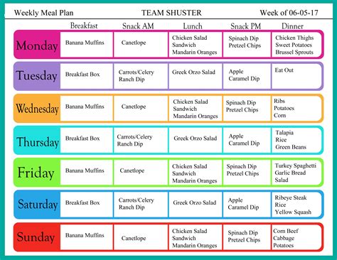 Healthy Meal Plan Chart