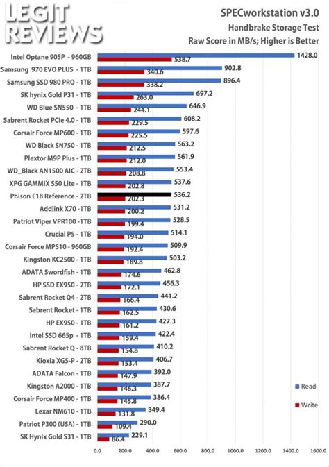 Phison PS5018-E18 2TB Development SSD Review - Page 8 of 12 - Legit Reviews