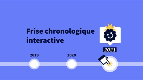 La Frise Chronologique Interactive En 2020 Frise Chronologique | Images and Photos finder