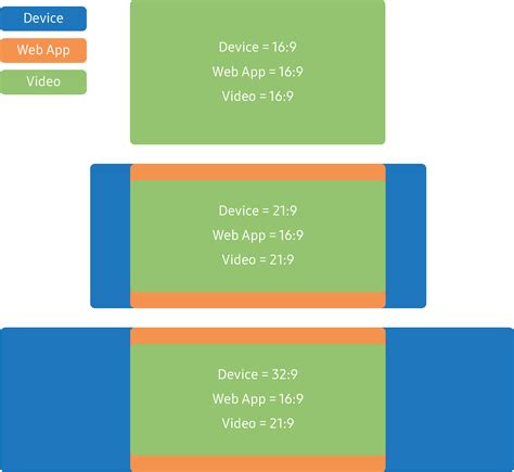 21:9 Aspect Ratio Support | Samsung Developer