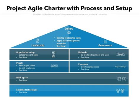 Project Agile Charter With Process And Setup | Presentation Graphics ...