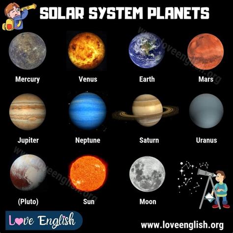 Solar System Planets: 9 Names of Planets in the Solar System - Love ...