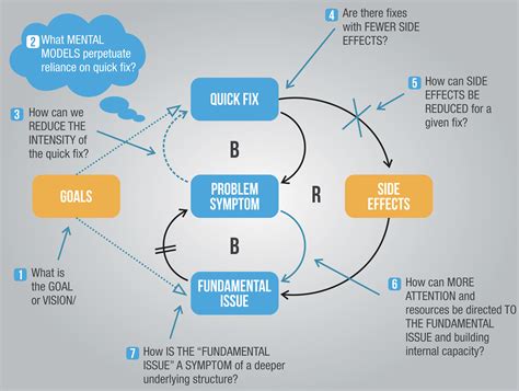 Diagrams 1