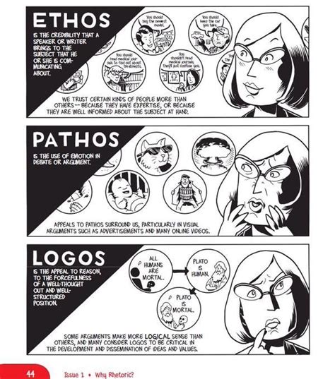 ETHOS / PATHOS / LOGOS | Argument | Pinterest | Student-centered ...