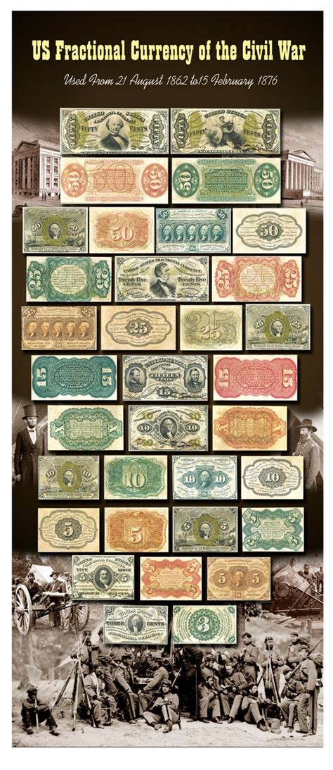 US Fractional Currency Poster. | Etsy