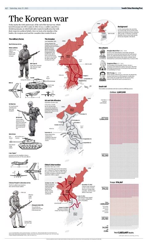Korean War - MYP Humanities/ DP Individuals & Societies @ IICS