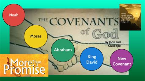 The Covenants of God by Giuseppe Serratore on Prezi