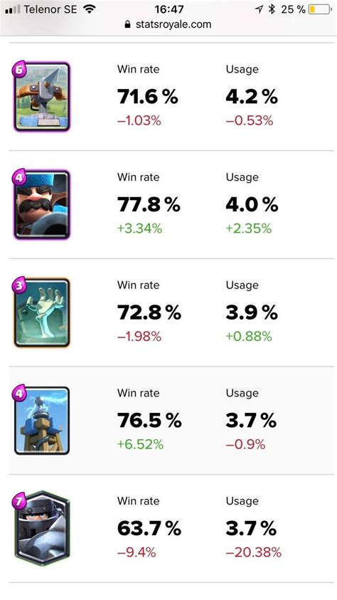 MKs userrate in GC right now = 3.7% (lower than both Zappies and Hunter ...