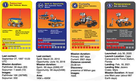 History of MARS Missions – Imran's Blog