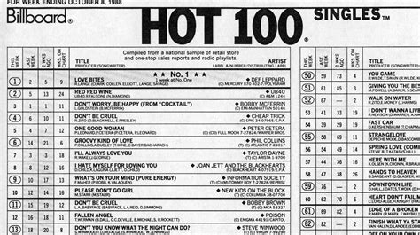 8 Dec22 1958 Billboard Music Popularity Chart Music Charts | Images and Photos finder