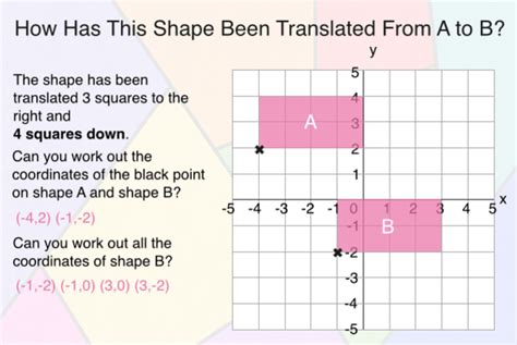 What is the Translation of Shapes? Definition - Twinkl