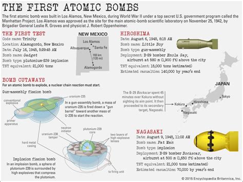 TIL that there were only 21 days between the first atomic bomb test on July 16th and bombing ...