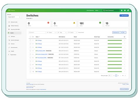 クラウド ネットワーキング ダッシュボード | クラウド ネットワークの監視・管理 | Cisco Meraki