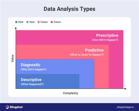 Types Of Data Analysis + Data Analysis Examples | Slingshot