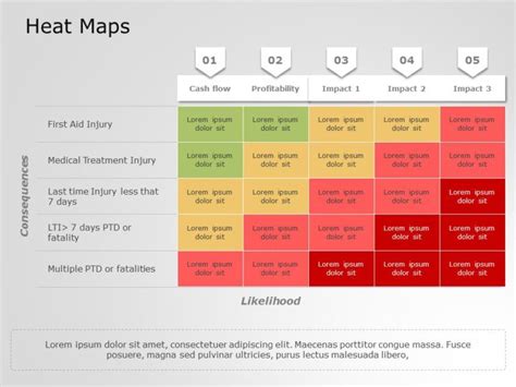 Heat Maps 07 | Heat map, Project management templates, Powerpoint templates