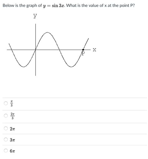 Solved Below is the graph of y = tan x, what is the value of | Chegg.com