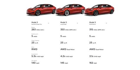 Tesla Model 3 Vs Model S